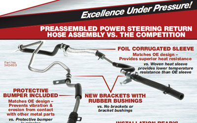 PM426 Sunsong Power Steering Return Hose vs Competition